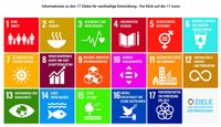 Die 17 Ziele für nachhaltige Entwicklung - Sustainable Developement Goals - SDGs